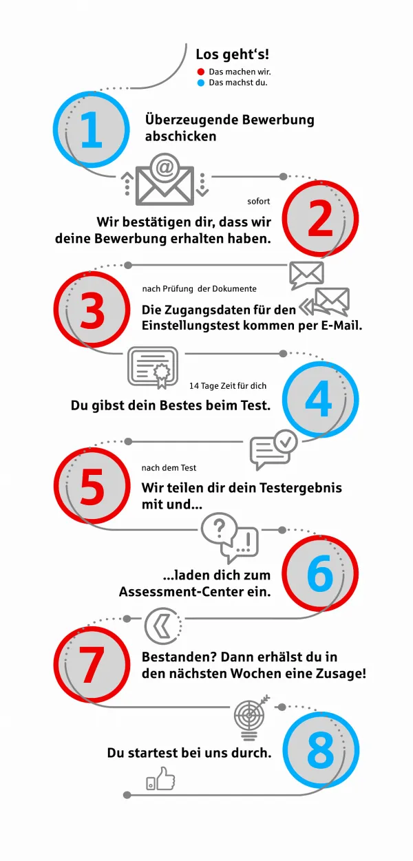 Du entscheidest, wo es langgeht.